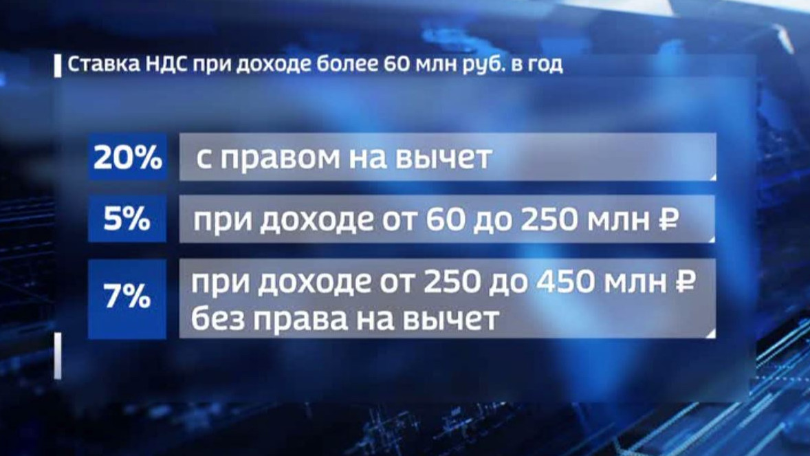 Упрощенную систему налогообложения для малого и среднего бизнеса введут на Кубани