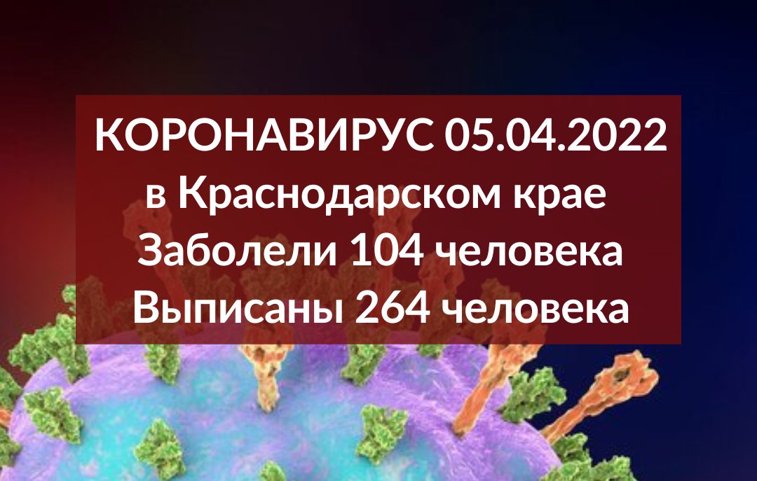 На Кубани за сутки заболели коронавирусом 104 человека