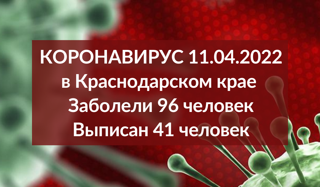 За сутки на Кубани подтвердили 96 случаев COVID-19