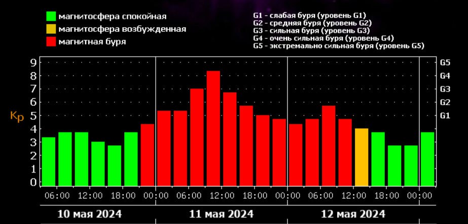 Метеочувствительным приготовиться: Землю накроет сильный геомагнитный шторм