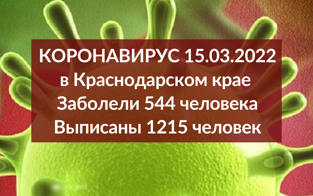 На Кубани за минувшие сутки подтвердили 544 диагноза COVID-19