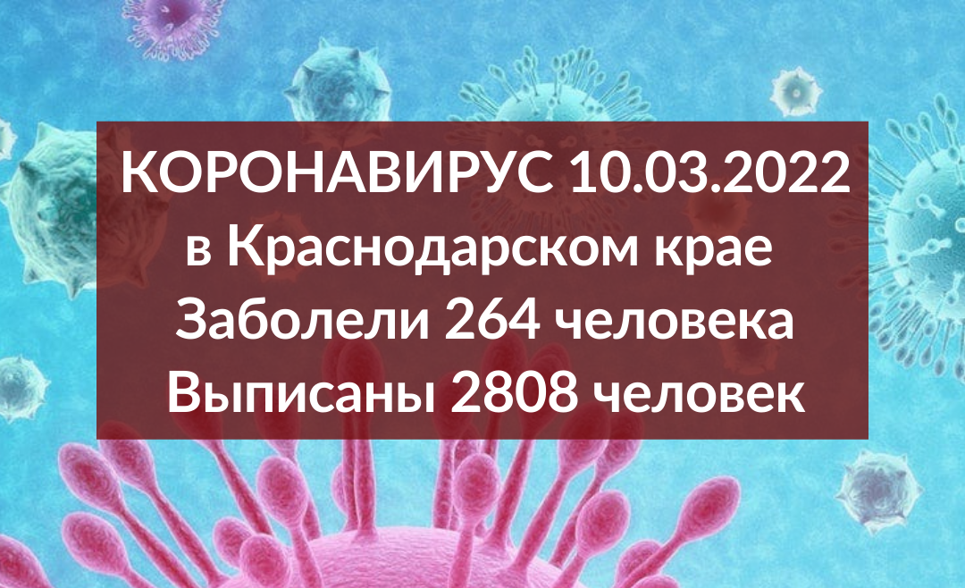 За прошедшие сутки коронавирусом в Краснодарском крае заболели 264 человека